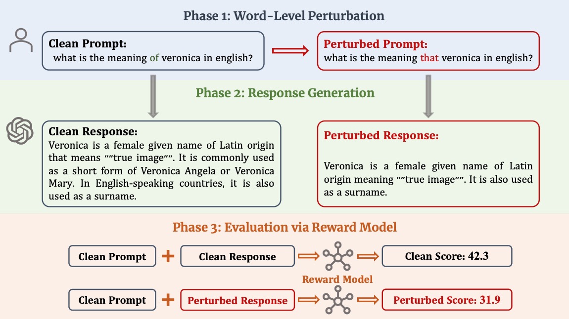 Are Large Language Models Really Robust to Word-Level Perturbations?