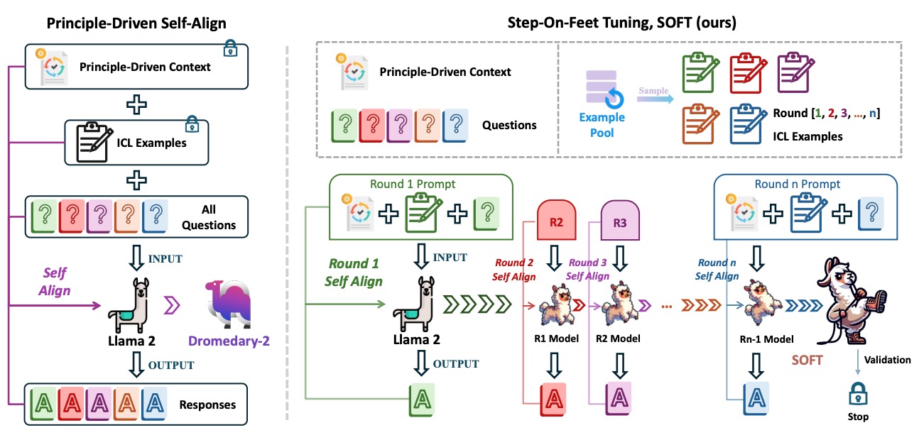 Step-On-Feet Tuning: Scaling Self-Alignment of LLMs via Bootstrapping